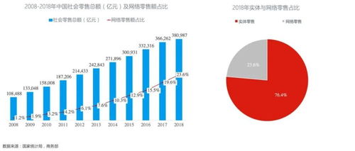 实体店迎来 关店潮 ,电商就是罪魁祸首