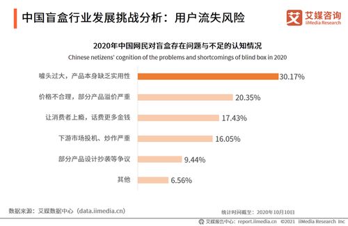 盲盒要涨价去库存 真爱粉弃坑 新华社 盲盒不能瞎卖 泡泡玛特回应来了