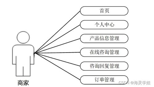 计算机毕业设计springboot四季菜园果蔬店1373f9